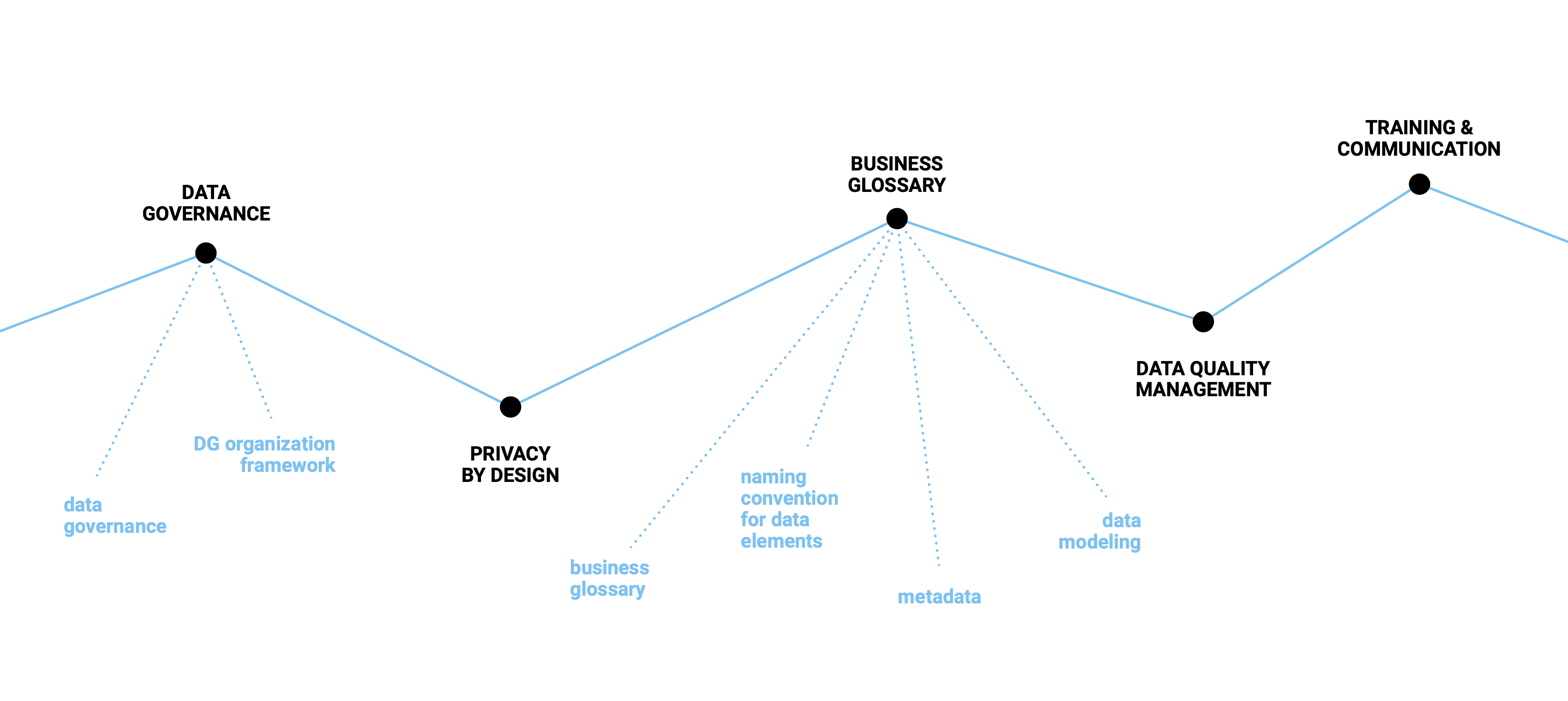 the-5-pillars-of-the-data-governance-framework-1-2-eura-nova